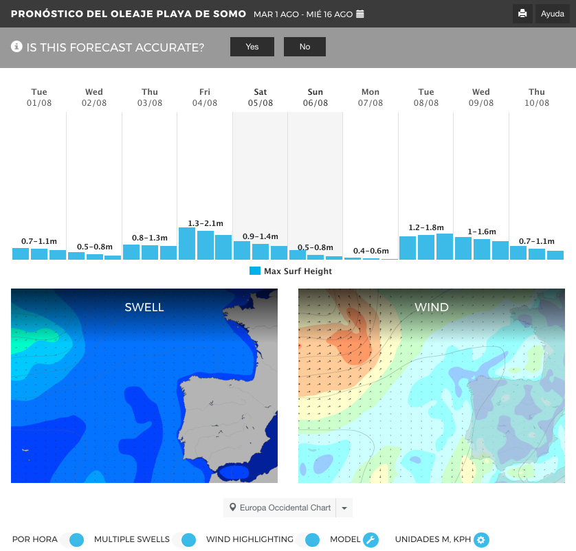 previsión de olas en somo