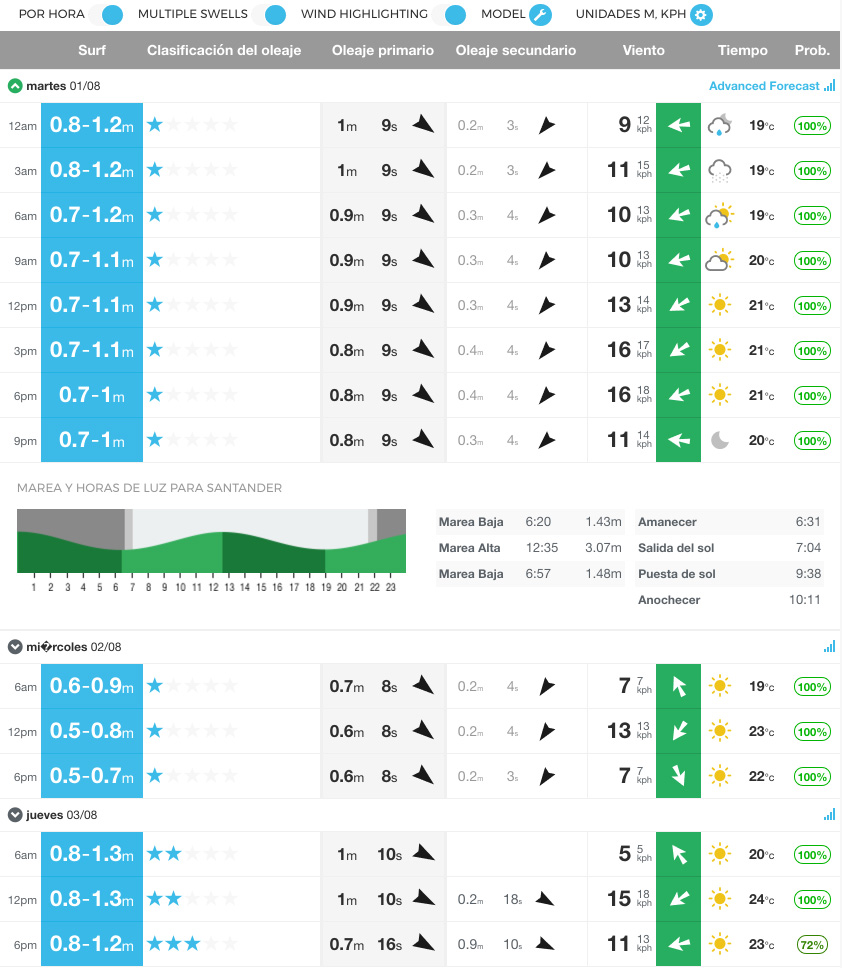 previsión de olas en somo